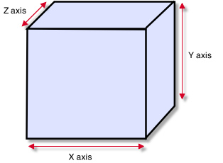 A standard Box Collider һ(g)(bio)(zhn)ĺײ